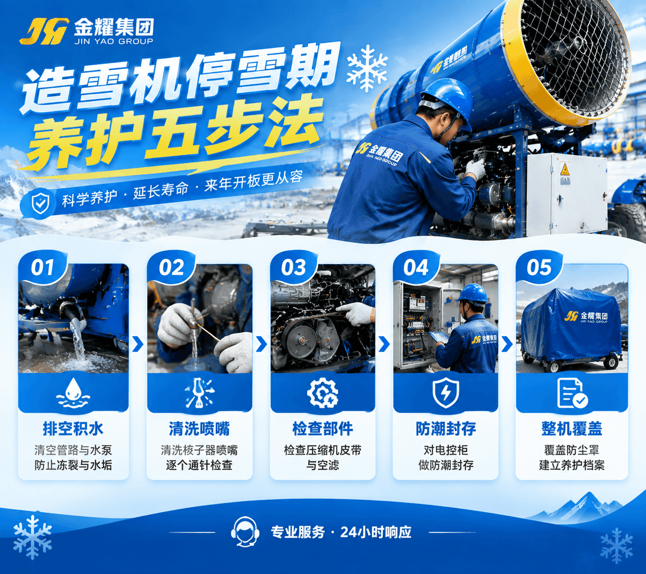 Five-Step Off-Season Maintenance for Snow Makers - Jinyao Machinery news
