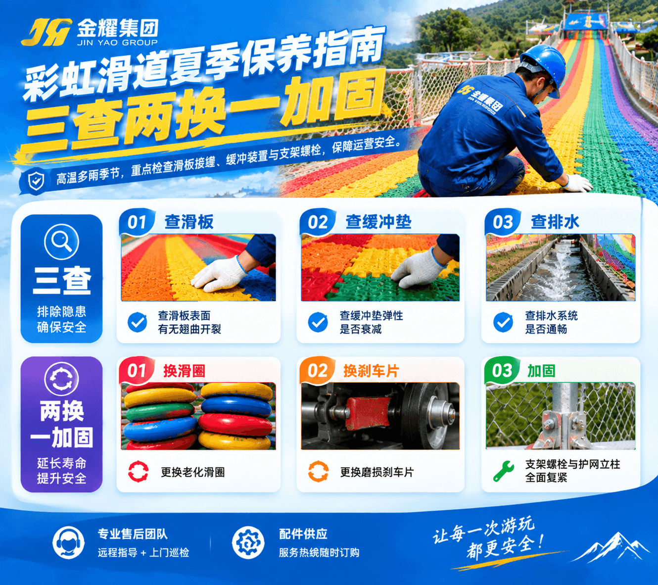 彩虹滑道夏季保养指南：三查两换一加固 - 金耀机械新闻